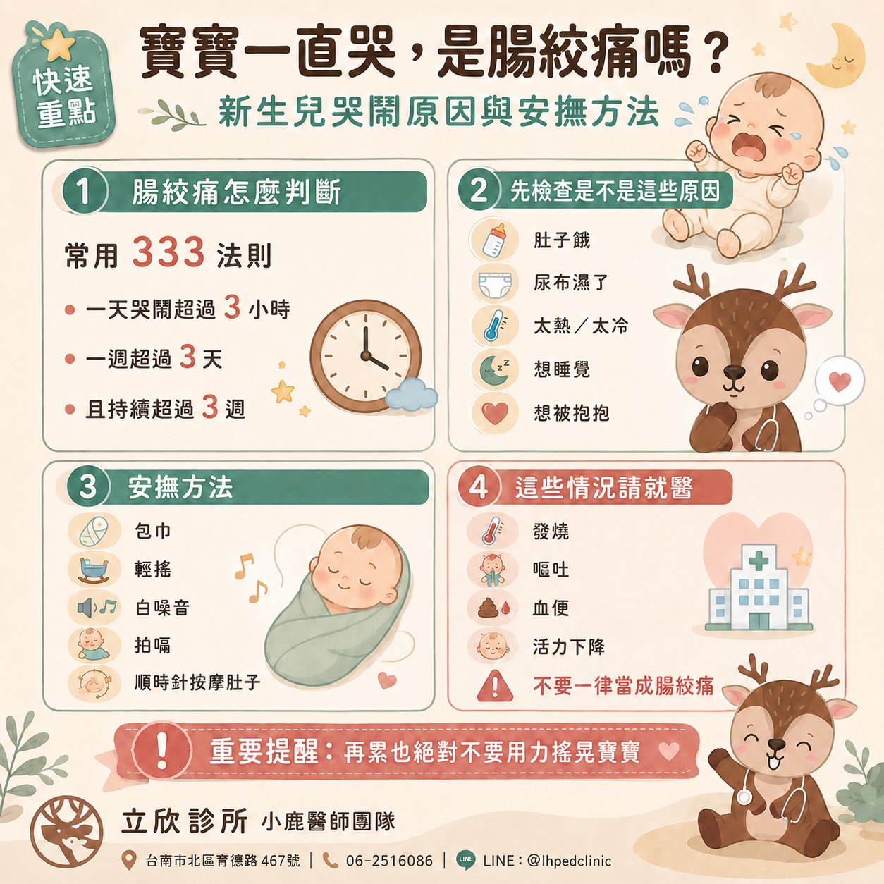 寶寶一直哭是腸絞痛嗎？懶人包：①腸絞痛常用 333 法則判斷——一天哭超過 3 小時、一週超過 3 天、持續超過 3 週，寶寶其他方面多半正常，好發於出生後約 3 週至 3 個月、高峰約 1～2 個月、常在傍晚到夜間大哭；②先檢查是否肚子餓、尿布濕、太熱太冷、想睡、想被抱；③安撫方法：包巾、輕搖、白噪音、拍嗝、順時針按摩肚子；④出現發燒、嘔吐、血便、活力下降請就醫，不要一律當成腸絞痛。重要提醒：再累也絕對不要用力搖晃寶寶。