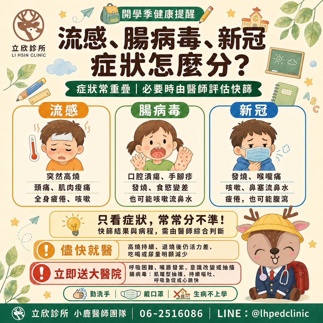 立欣診所整理：開學季流感、腸病毒與新冠症狀怎麼分。症狀常重疊，必要時由醫師評估快篩。流感——突然高燒、頭痛、肌肉痠痛、全身疲倦、咳嗽；腸病毒——口腔潰瘍、手腳疹、發燒、食慾變差，也可能咳嗽流鼻水；新冠——發燒、喉嚨痛、咳嗽、鼻塞流鼻水、疲倦，也可能腹瀉。只看症狀常常分不準，快篩結果與病程需由醫師綜合判斷。儘快就醫：高燒持續、退燒後仍活力差、吃喝或尿量明顯減少。立即送大醫院：呼吸困難、嘴唇發紫、意識改變或抽搐；腸病毒另有肌躍型抽搐、持續嘔吐、呼吸急促或心跳快。預防：勤洗手、戴口罩、生病不上學。