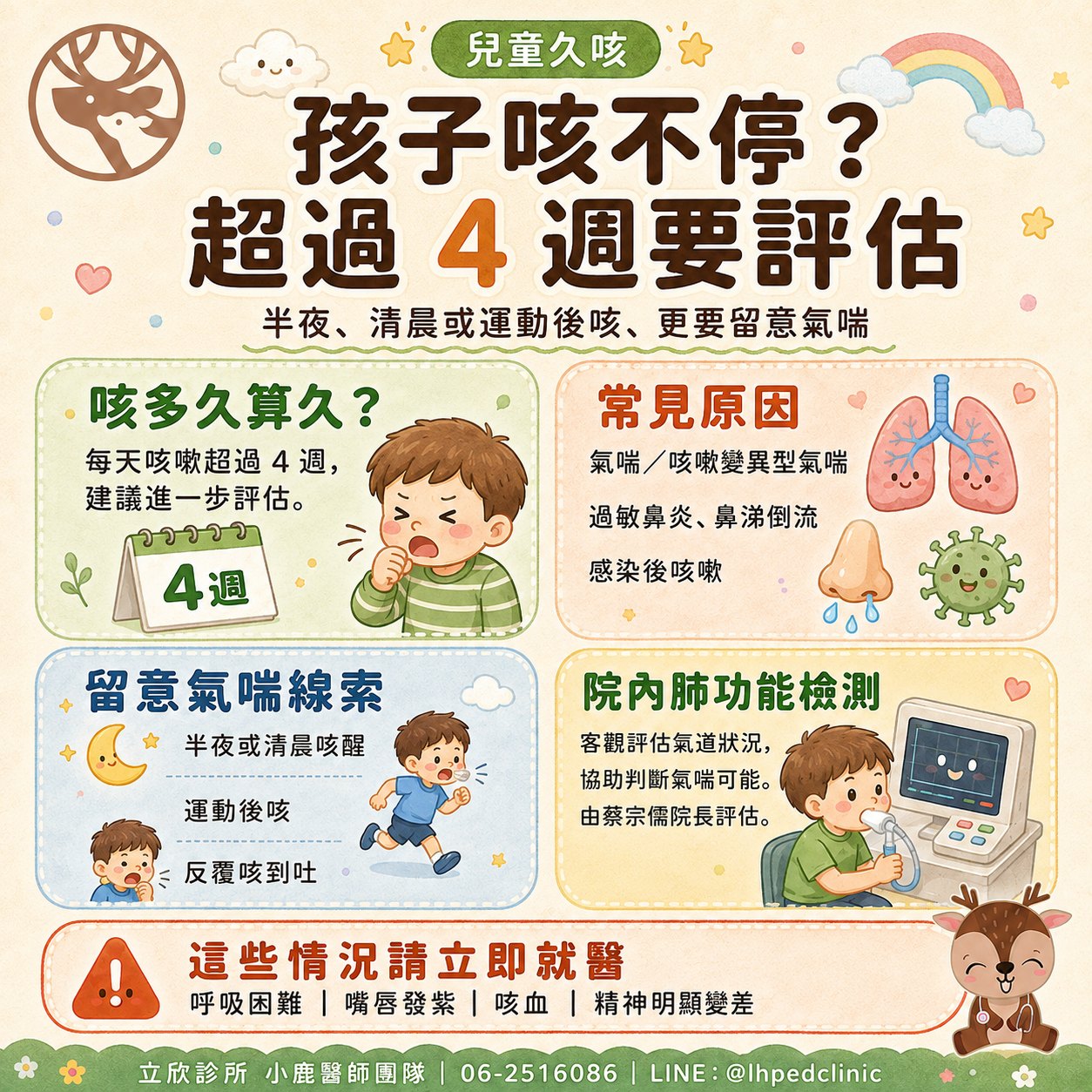 立欣診所小鹿醫師團隊整理：兒童久咳——孩子咳不停？超過 4 週要評估。半夜、清晨或運動後咳，更要留意氣喘。咳多久算久：每天咳嗽超過 4 週，建議進一步評估。常見原因：氣喘或咳嗽變異型氣喘、過敏鼻炎與鼻涕倒流、感染後咳嗽。留意氣喘線索：半夜或清晨咳醒、運動後咳、反覆咳到吐。院內肺功能檢測可客觀評估氣道狀況、協助判斷氣喘可能，由蔡宗儒院長評估。出現呼吸困難、嘴唇發紫、咳血或精神明顯變差，請立即就醫。