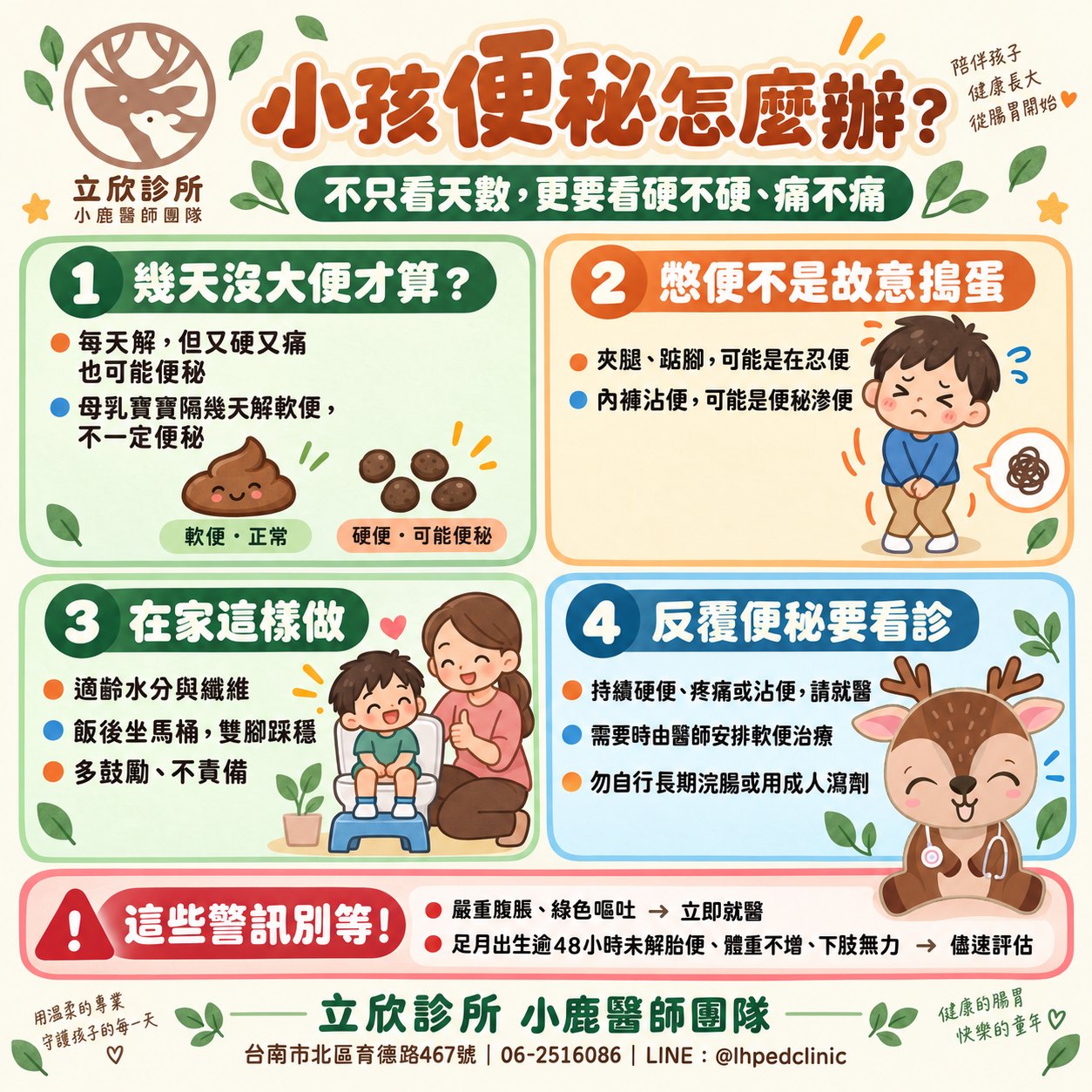 小孩便秘怎麼辦衛教圖：不只看天數，更要看硬不硬、痛不痛。一、幾天沒大便才算：每天解但又硬又痛也可能便秘；母乳寶寶隔幾天解軟便，不一定便秘（軟便屬正常、硬便可能便秘）。二、憋便不是故意搗蛋：夾腿、踮腳可能是在忍便；內褲沾便可能是便秘滲便。三、在家這樣做：適齡水分與纖維、飯後坐馬桶並讓雙腳踩穩、多鼓勵不責備。四、反覆便秘要看診：持續硬便、疼痛或沾便請就醫；需要時由醫師安排軟便治療；勿自行長期浣腸或用成人瀉劑。警訊別等：嚴重腹脹、綠色嘔吐請立即就醫；足月出生逾 48 小時未解胎便、體重不增、下肢無力請儘速評估。