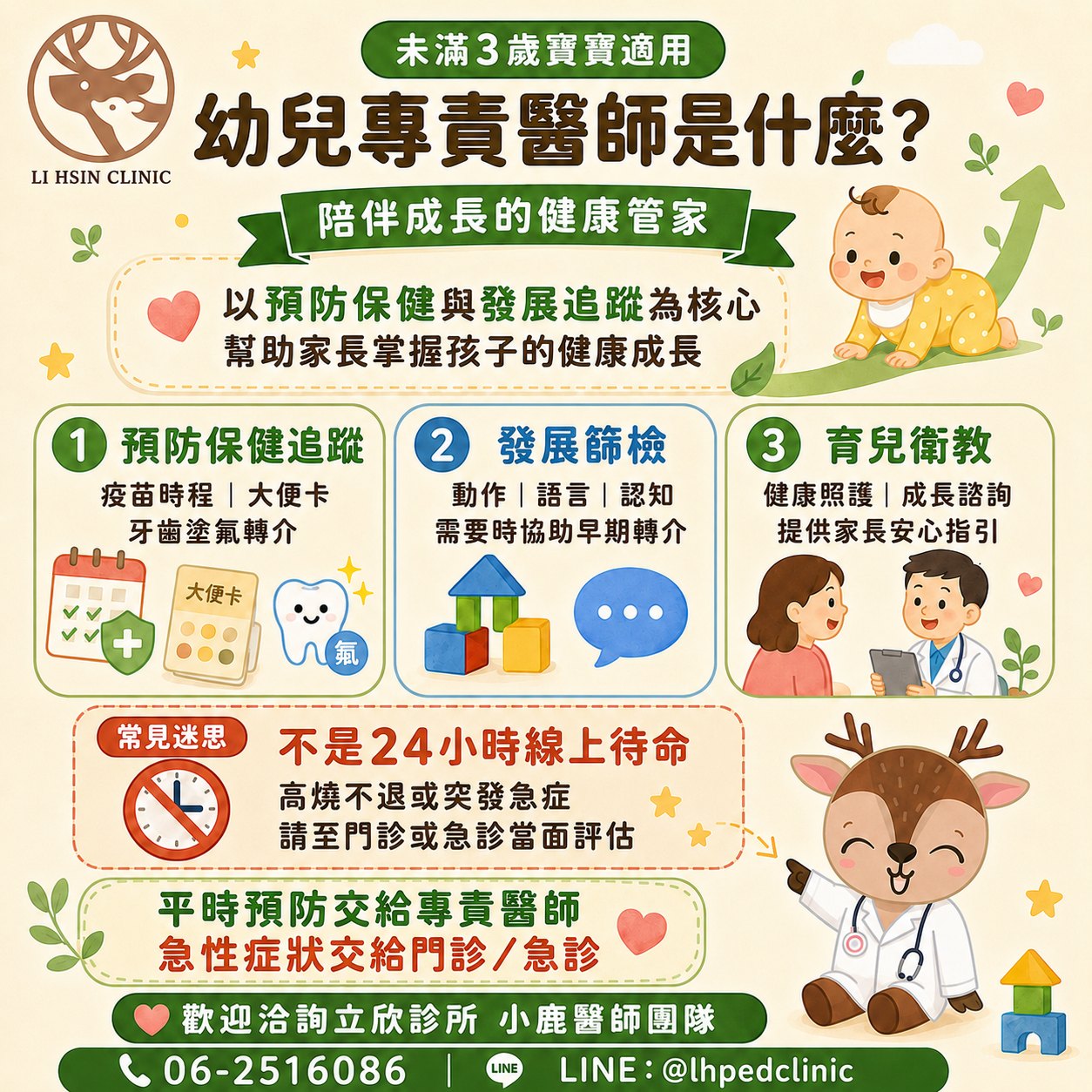 立欣診所幼兒專責醫師懶人包：未滿 3 歲寶寶適用，以預防保健與發展追蹤為核心，幫助家長掌握孩子的健康成長。三大項目——①預防保健追蹤：疫苗時程、大便卡、牙齒塗氟轉介；②發展篩檢：動作、語言、認知，需要時協助早期轉介；③育兒衛教：健康照護、成長諮詢，提供家長安心指引。常見迷思：幼兒專責醫師不是 24 小時線上待命，高燒不退或突發急症請至門診或急診當面評估。平時預防交給專責醫師，急性症狀交給門診或急診。立欣診所小鹿醫師團隊，電話 06-2516086，LINE @lhpedclinic。
