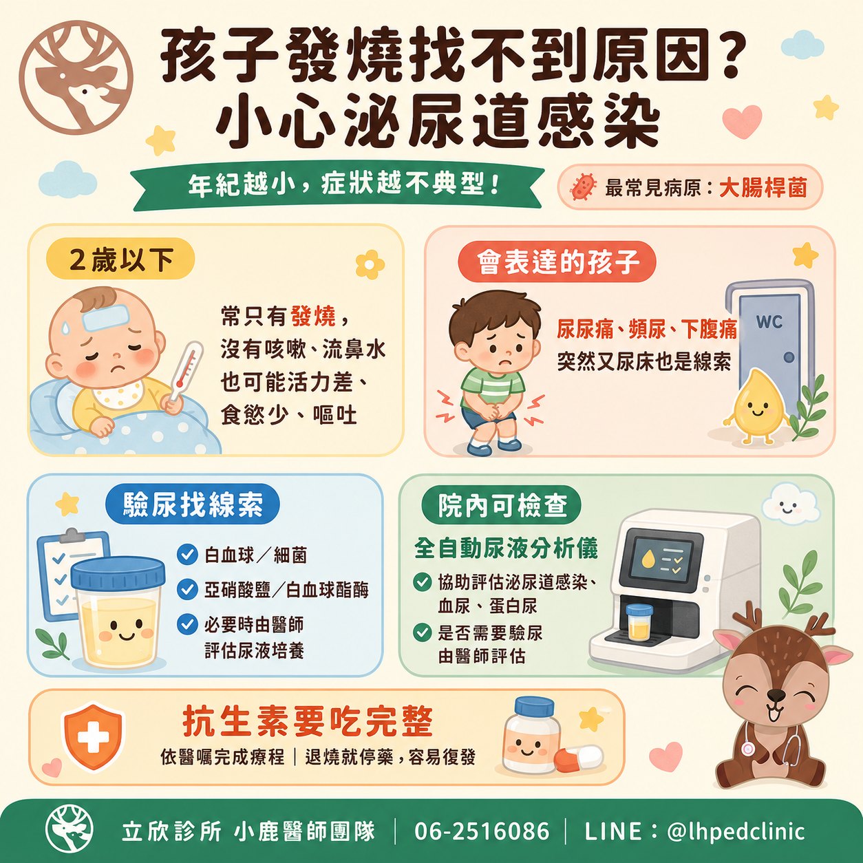 孩子發燒找不到原因？小心泌尿道感染懶人包：年紀越小、症狀越不典型，最常見病原為大腸桿菌；①2 歲以下常只有發燒，沒有咳嗽、流鼻水，也可能活力差、食慾少、嘔吐；②會表達的孩子會說尿尿痛、頻尿、下腹痛，突然又尿床也是線索；③驗尿找線索——白血球／細菌、亞硝酸鹽／白血球酯酶，必要時由醫師評估尿液培養；④院內可檢查——全自動尿液分析儀，協助評估泌尿道感染、血尿、蛋白尿，是否需要驗尿由醫師評估；⑤抗生素要吃完整，依醫囑完成療程，退燒就停藥容易復發。