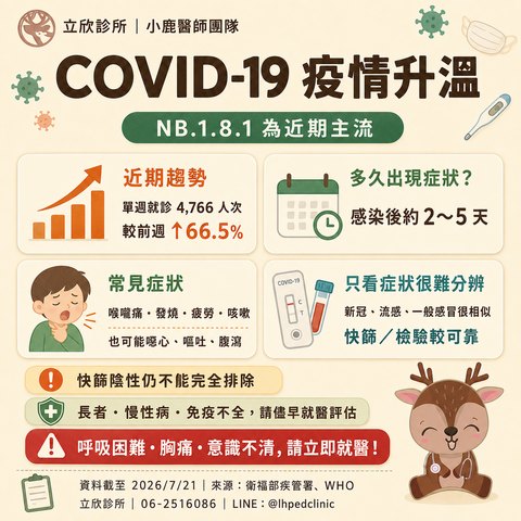 新冠 COVID-19 疫情升溫進入流行期：最近常見症狀（喉嚨痛、咳嗽、發燒、疲倦、鼻塞、頭痛肌肉痠痛，部分腸胃症狀）、潛伏期與高風險族群就醫時機一次看
