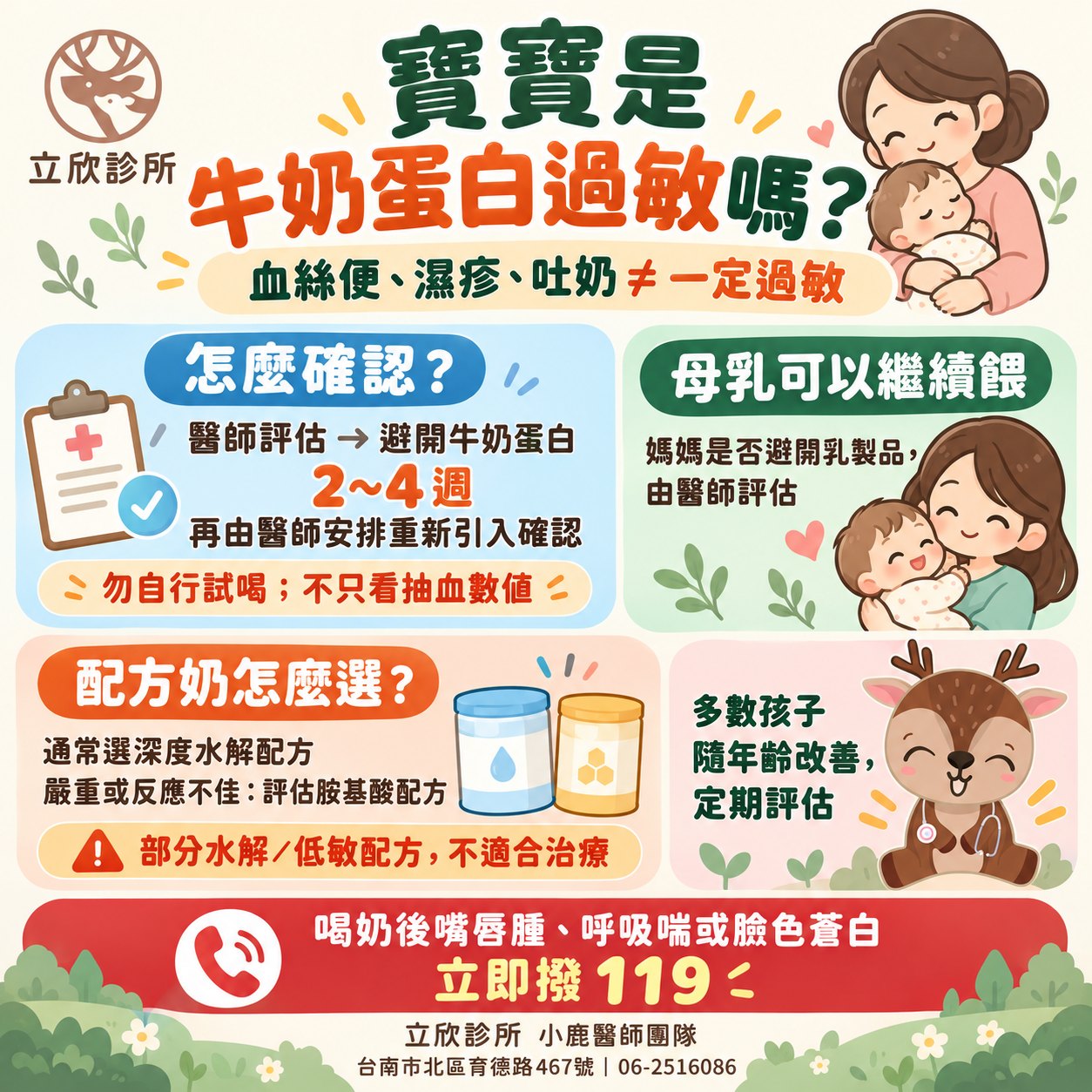 寶寶是牛奶蛋白過敏嗎？血絲便、濕疹、吐奶不一定是過敏——立欣診所牛奶蛋白過敏衛教圖。怎麼確認：醫師評估後避開牛奶蛋白 2～4 週，再由醫師安排重新引入確認；勿自行試喝，不只看抽血數值。母乳可以繼續餵，媽媽是否避開乳製品由醫師評估。配方奶怎麼選：通常選深度水解配方，嚴重或反應不佳評估胺基酸配方；部分水解或低敏配方不適合治療。多數孩子隨年齡改善，定期評估。喝奶後嘴唇腫、呼吸喘或臉色蒼白，立即撥 119。立欣診所小鹿醫師團隊，台南市北區育德路 467 號，06-2516086。