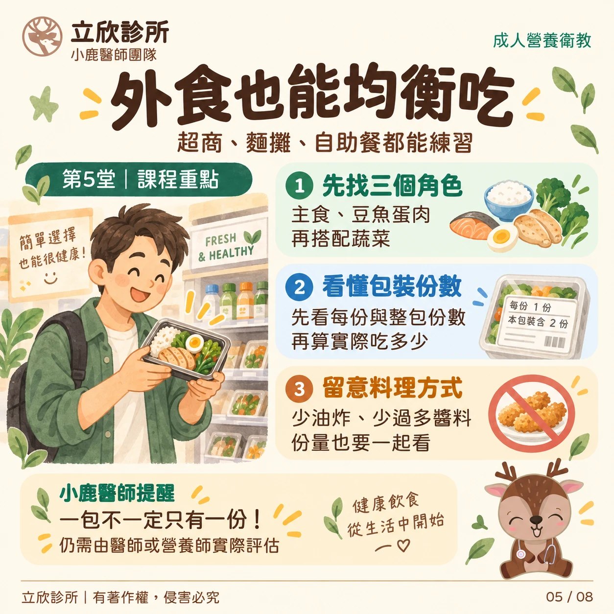 立欣診所成人營養衛教，第5堂課程重點：外食也能均衡吃，超商、麵攤、自助餐都能練習。①先找三個角色：主食、豆魚蛋肉，再搭配蔬菜。②看懂包裝份數：先看每份與整包份數，再算實際吃多少。③留意料理方式：少油炸、少過多醬料，份量也要一起看。小鹿醫師提醒：一包不一定只有一份！仍需由醫師或營養師實際評估。