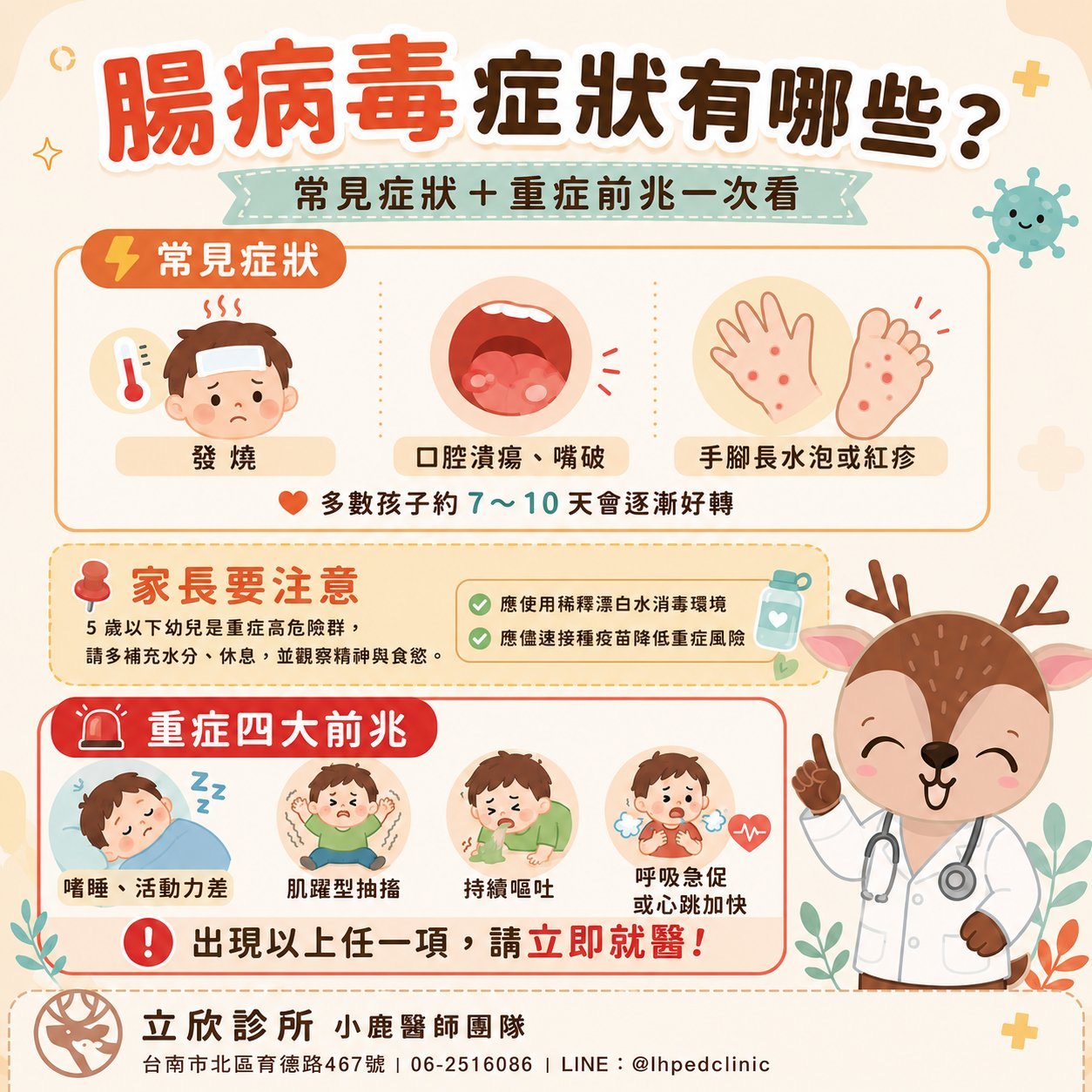 腸病毒症狀懶人包：常見症狀為發燒、口腔潰瘍（嘴破）、手腳長水泡或紅疹，多數孩子約 7～10 天逐漸好轉；5 歲以下幼兒為重症高危險群，請多補充水分、休息並觀察精神與食慾。重症四大前兆為嗜睡活動力差、肌躍型抽搐、持續嘔吐、呼吸急促或心跳加快，出現任一項請立即就醫。