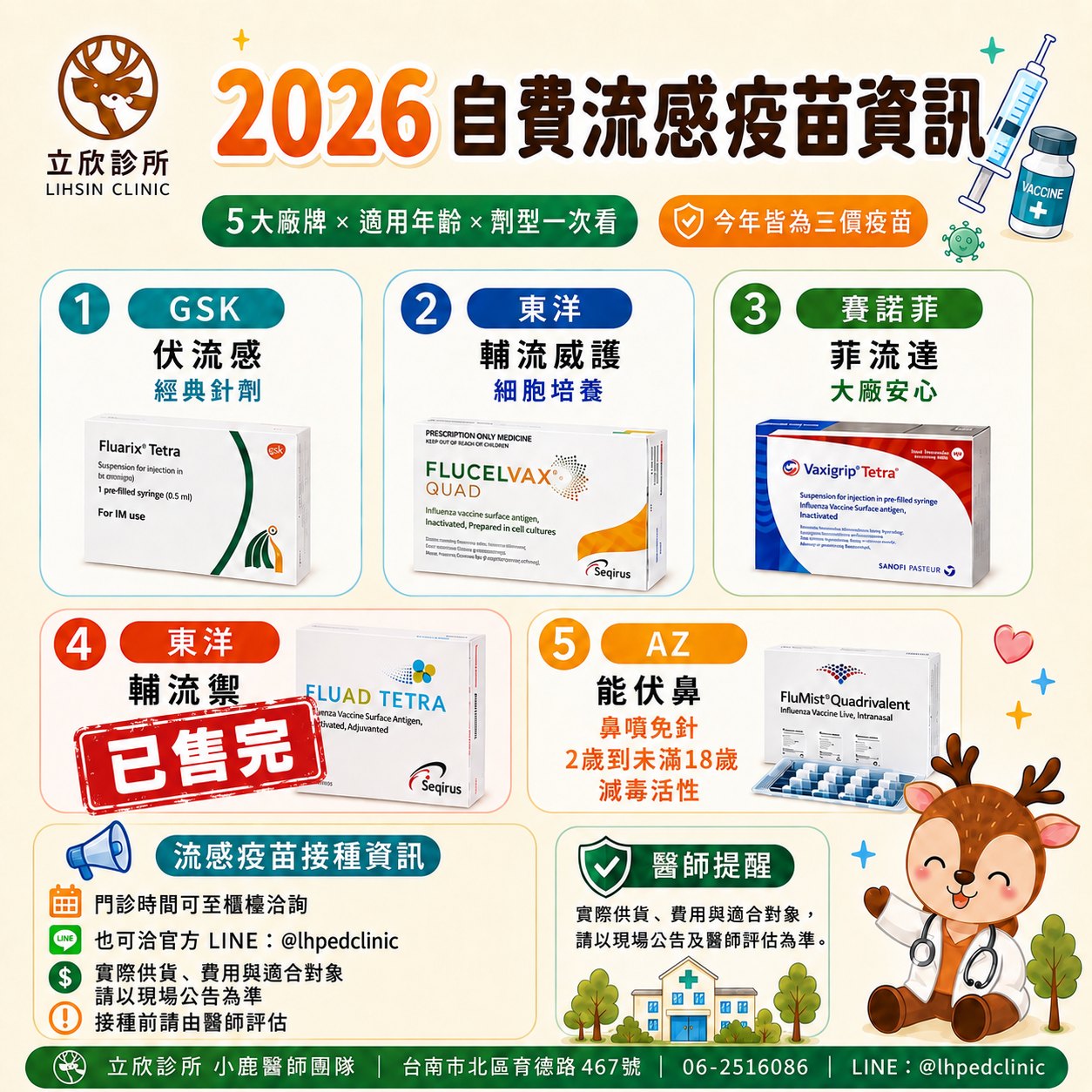 立欣診所 2026 自費流感疫苗資訊：今年皆為三價疫苗，5 款廠牌一次看──①GSK 伏流感（經典針劑）②東洋輔流威護（細胞培養）③賽諾菲菲流達 ④東洋輔流禦（本季已售完，不再進貨）⑤AZ 能伏鼻（鼻噴免針、減毒活性、仿單適用 2 歲到未滿 18 歲）。接種資訊：門診時間可至櫃檯洽詢，也可洽官方 LINE @lhpedclinic；實際供貨、費用與適合對象以現場公告為準，接種前請由醫師評估。
