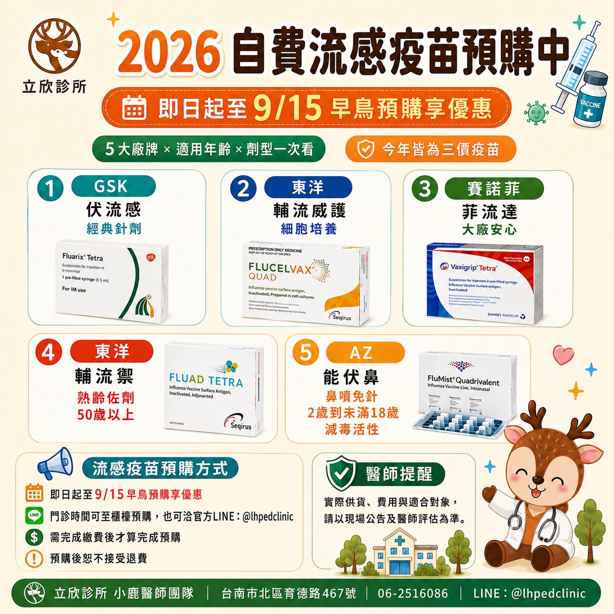 立欣診所 2026 自費流感疫苗預購懶人包：即日起至 9/15 早鳥預購享優惠，今年皆為三價疫苗。5 款廠牌一次看──①GSK 伏流感（經典針劑）②東洋輔流威護（細胞培養）③賽諾菲菲流達 ④東洋輔流禦（熟齡佐劑、50 歲以上）⑤AZ 能伏鼻（鼻噴免針、減毒活性、2 歲到未滿 18 歲）。預購方式：門診櫃檯或 LINE @lhpedclinic，需完成繳費才算完成預購、預購後恕不退費；實際供貨、費用與適合對象以現場公告及醫師評估為準。