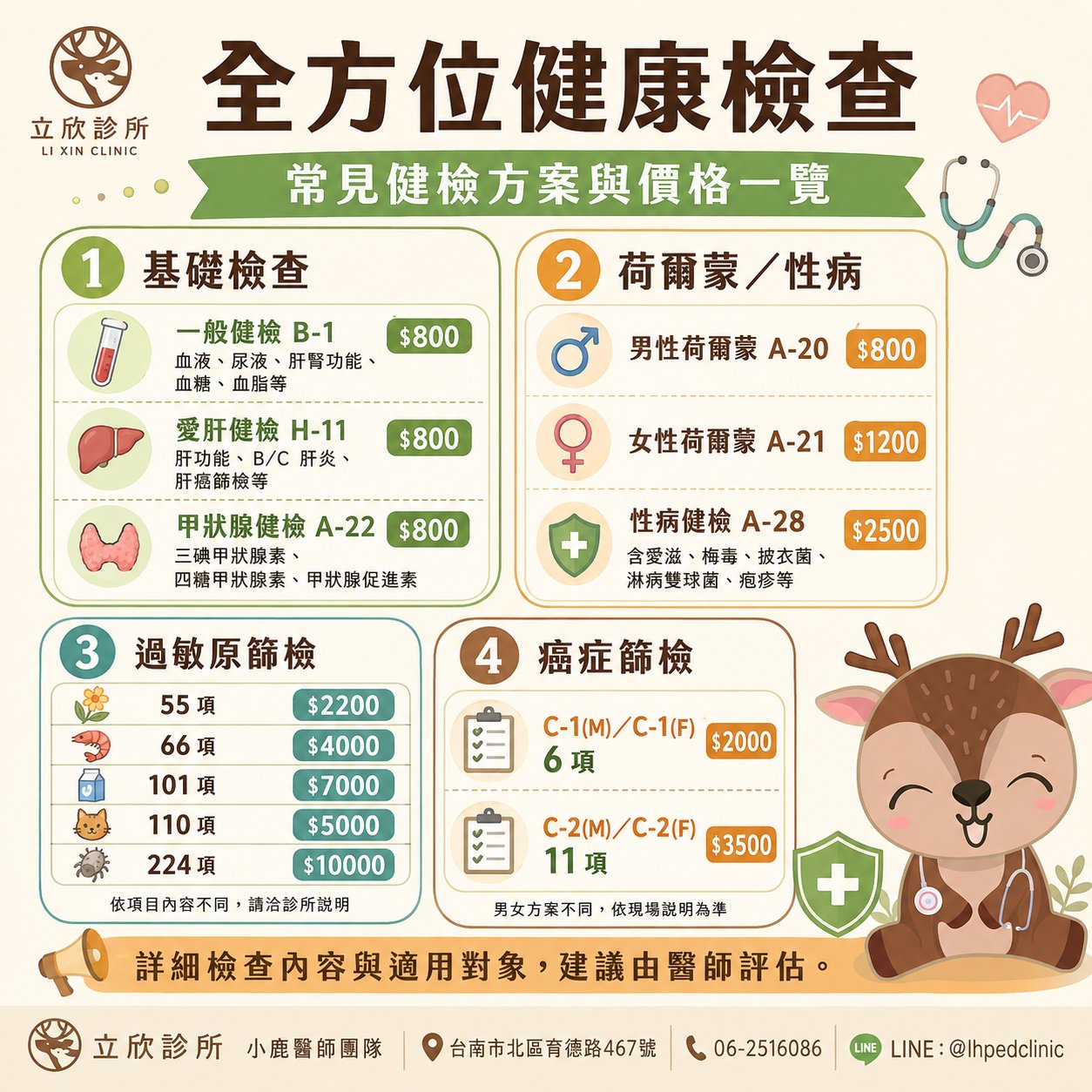 立欣診所全方位健康檢查常見方案一覽：①基礎檢查——一般健檢 B-1（血液、尿液、肝腎功能、血糖、血脂等）、愛肝健檢 H-11（肝功能、B/C 型肝炎、肝癌篩檢等）、甲狀腺健檢 A-22（三碘與四碘甲狀腺素、甲狀腺促進素）；②荷爾蒙／性病——男性荷爾蒙 A-20、女性荷爾蒙 A-21、性病健檢 A-28（含愛滋、梅毒、披衣菌、淋病雙球菌、疱疹等）；③過敏原篩檢——55 至 224 項；④癌症篩檢——C-1（6 項）、C-2（11 項），男女方案不同。詳細檢查內容與適用對象建議由醫師評估。