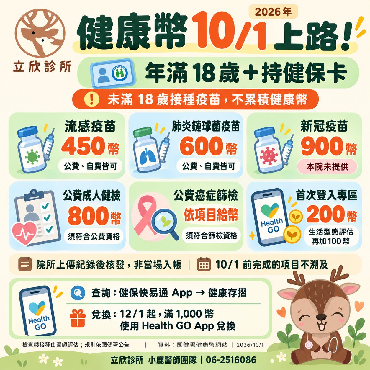 立欣診所整理：2026 年健康幣 10 月 1 日上路。對象為年滿 18 歲並持健保卡者，未滿 18 歲接種疫苗不累積健康幣。流感疫苗 450 幣、肺炎鏈球菌疫苗 600 幣，公費與自費皆可；新冠疫苗 900 幣，本院未提供。公費成人健檢 800 幣，須符合公費資格；公費癌症篩檢依項目給幣，須符合篩檢資格；首次登入專區 200 幣，完成生活型態評估再加 100 幣。院所上傳紀錄後核發，非當場入帳；10 月 1 日前完成的項目不溯及。查詢：健保快易通 App 的健康存摺；兌換：12 月 1 日起滿 1,000 幣，使用 Health GO App 兌換。檢查與接種由醫師評估，規則依國健署公告。