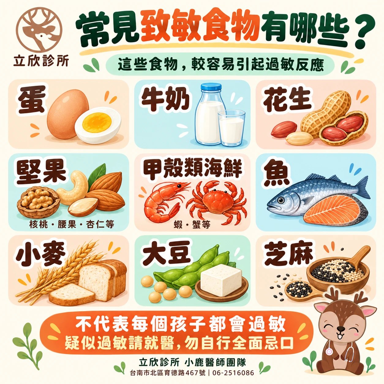 立欣診所小鹿醫師團隊整理：常見致敏食物有哪些？這些食物較容易引起過敏反應——蛋、牛奶、花生、堅果（核桃、腰果、杏仁等）、甲殼類海鮮（蝦、蟹等）、魚、小麥、大豆、芝麻。不代表每個孩子都會過敏；疑似過敏請就醫，勿自行全面忌口。立欣診所，台南市北區育德路467號，06-2516086。