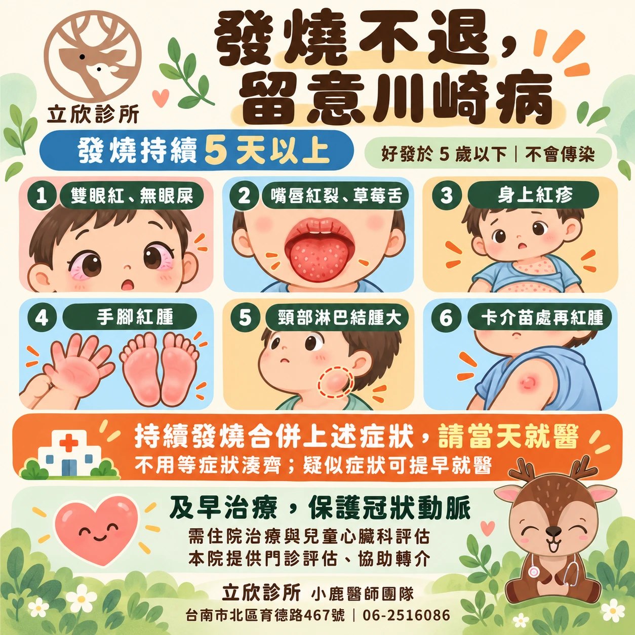 發燒不退，留意川崎病衛教圖。發燒持續 5 天以上；好發於 5 歲以下，不會傳染。六個表現：1 雙眼紅、無眼屎；2 嘴唇紅裂、草莓舌；3 身上紅疹；4 手腳紅腫；5 頸部淋巴結腫大；6 卡介苗處再紅腫。持續發燒合併上述症狀，請當天就醫，不用等症狀湊齊，疑似症狀可提早就醫。及早治療，保護冠狀動脈：需住院治療與兒童心臟科評估，本院提供門診評估、協助轉介。立欣診所小鹿醫師團隊，台南市北區育德路 467 號，06-2516086。