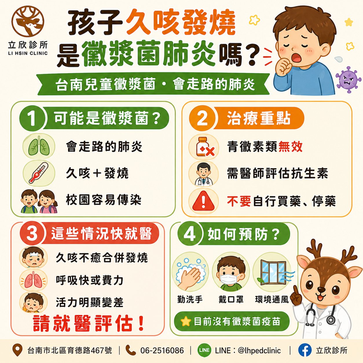 孩子久咳發燒是黴漿菌肺炎嗎？台南兒童黴漿菌・會走路的肺炎懶人包。①可能是黴漿菌：會走路的肺炎、久咳合併發燒、校園容易傳染。②治療重點：青黴素類抗生素無效、需由醫師評估抗生素、不要自行買藥或停藥。③這些情況快就醫：久咳不癒合併發燒、呼吸快或費力、活力明顯變差，請就醫評估。④如何預防：勤洗手、戴口罩、環境通風；目前沒有黴漿菌疫苗。