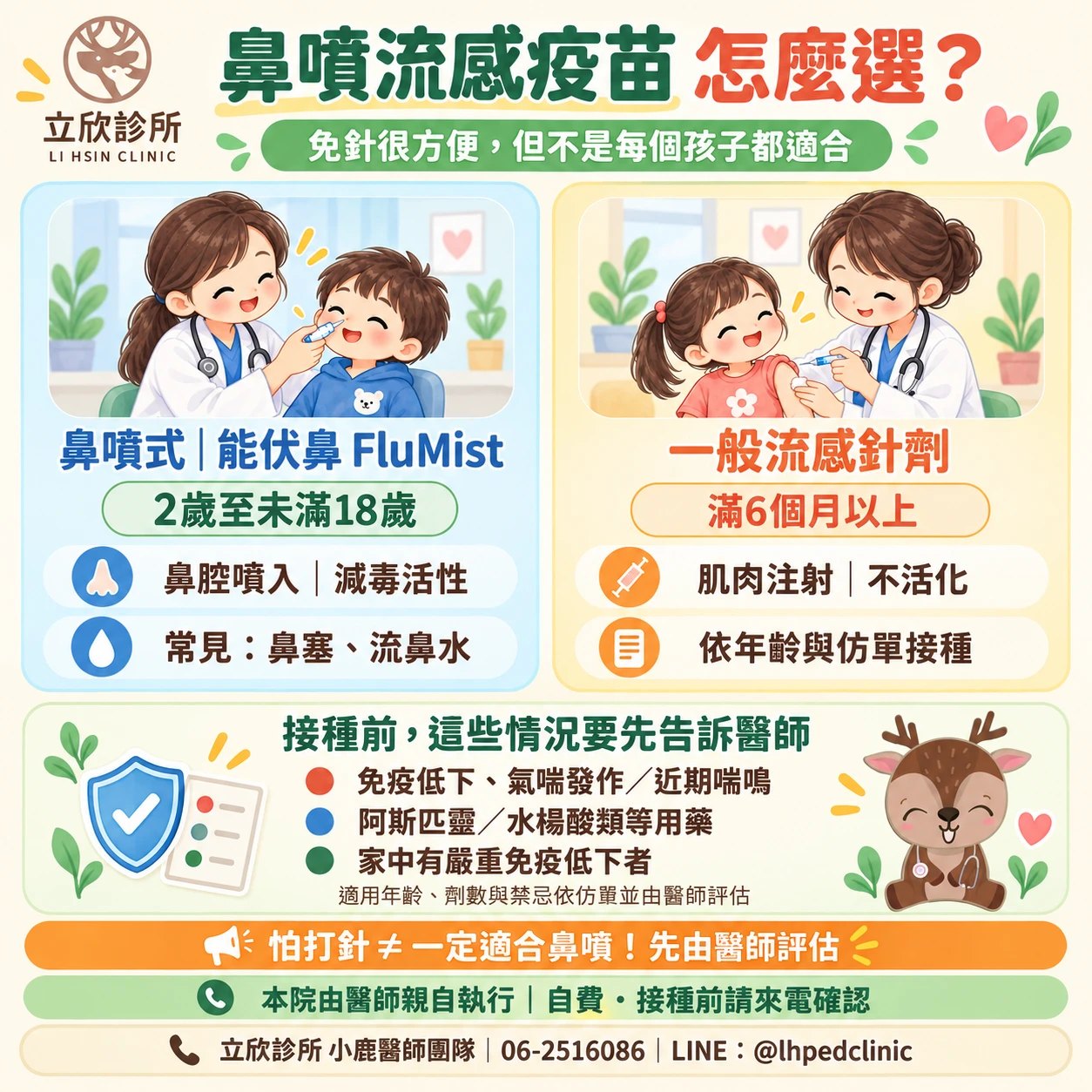 立欣診所整理：鼻噴流感疫苗怎麼選？免針很方便，但不是每個孩子都適合。左為鼻噴式能伏鼻 FluMist，仿單適用 2 歲至未滿 18 歲，鼻腔噴入、減毒活性，常見反應為鼻塞與流鼻水；右為一般流感針劑，滿 6 個月以上可接種，肌肉注射、不活化，依年齡與仿單接種。接種前這些情況要先告訴醫師：免疫低下、氣喘發作或近期喘鳴；阿斯匹靈、水楊酸類等用藥；家中有嚴重免疫低下者。適用年齡、劑數與禁忌依仿單並由醫師評估。怕打針不等於一定適合鼻噴，先由醫師評估。本院由醫師親自執行，屬自費，接種前請來電確認。立欣診所 06-2516086、LINE @lhpedclinic。
