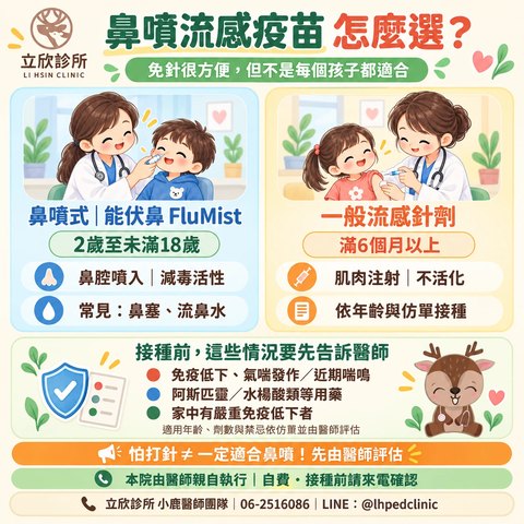 鼻噴流感疫苗怎麼選：鼻噴式能伏鼻 FluMist 仿單適用 2 歲至未滿 18 歲、鼻腔噴入減毒活性；一般流感針劑滿 6 個月以上、肌肉注射不活化。接種前免疫低下、氣喘發作或近期喘鳴、阿斯匹靈與水楊酸類用藥、家中有嚴重免疫低下者要先告訴醫師