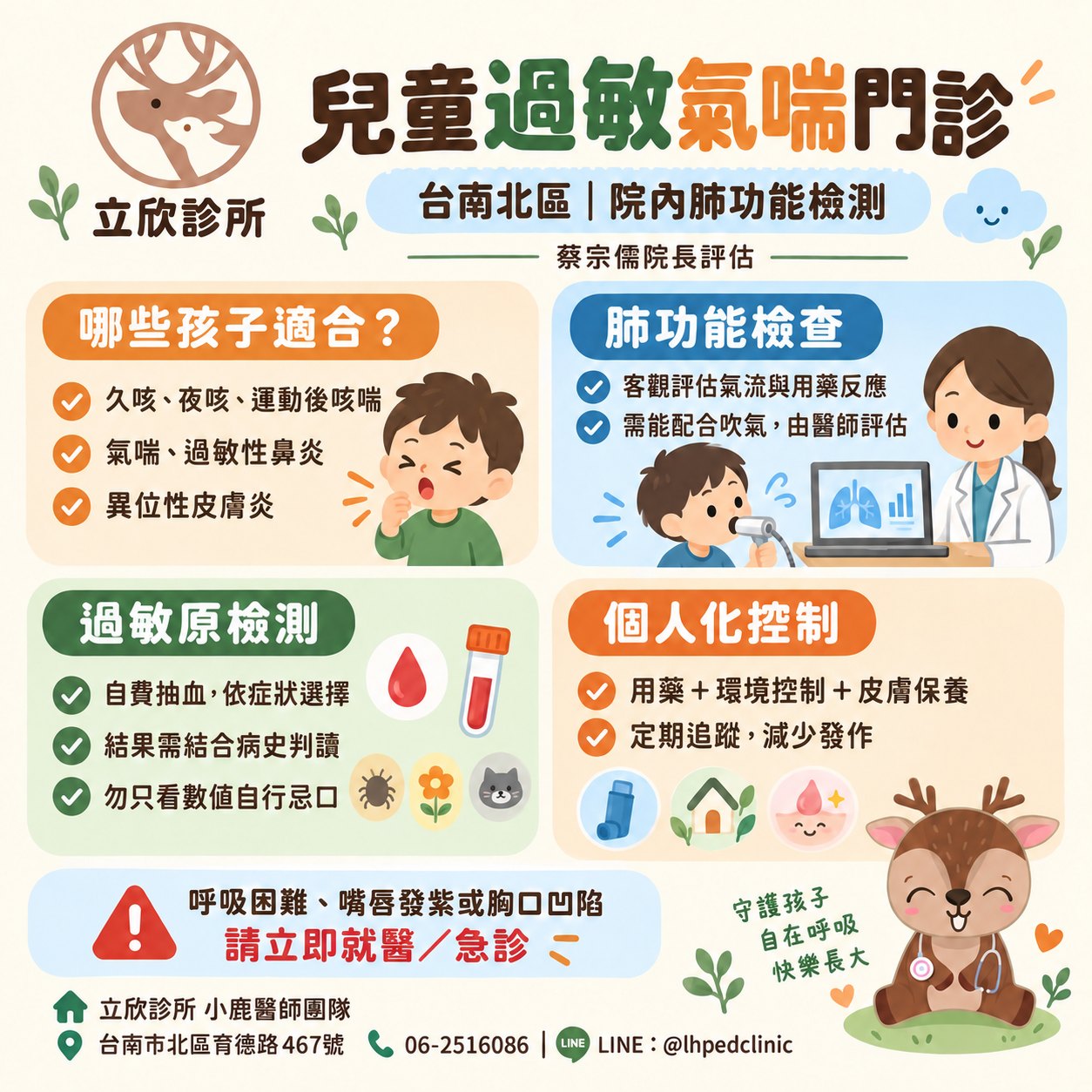 台南兒童過敏氣喘門診衛教圖：台南北區、院內肺功能檢測，由蔡宗儒院長評估。哪些孩子適合：久咳、夜咳、運動後咳喘；氣喘、過敏性鼻炎；異位性皮膚炎。肺功能檢查：客觀評估氣流與用藥反應；需能配合吹氣，由醫師評估。過敏原檢測：自費抽血、依症狀選擇；結果需結合病史判讀；勿只看數值自行忌口。個人化控制：用藥加環境控制加皮膚保養；定期追蹤，減少發作。呼吸困難、嘴唇發紫或胸口凹陷請立即就醫或急診。立欣診所小鹿醫師團隊，台南市北區育德路 467 號，電話 06-2516086，LINE @lhpedclinic。