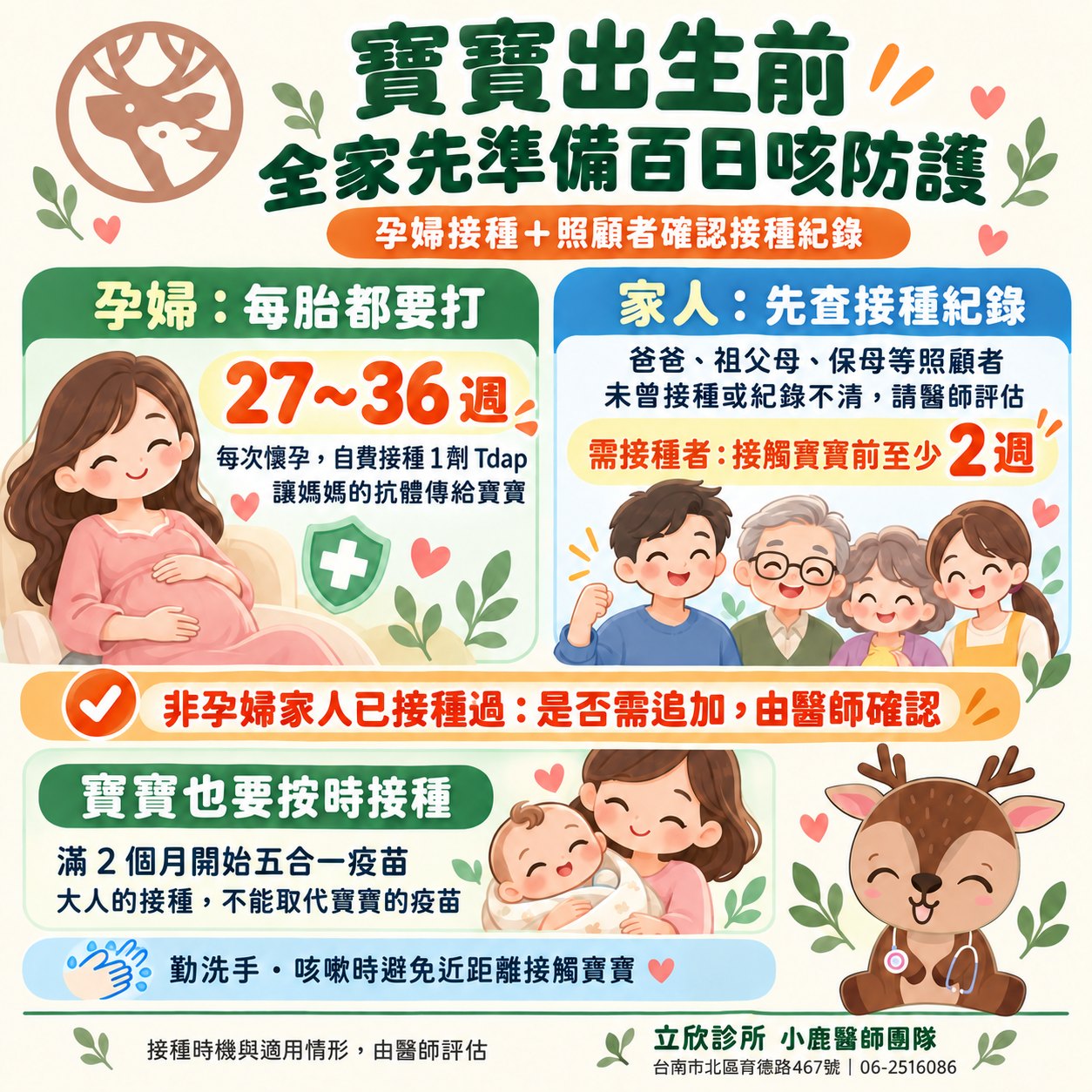 立欣診所百日咳衛教圖「寶寶出生前，全家先準備百日咳防護」：孕婦每胎都要打，每次懷孕在 27～36 週自費接種 1 劑 Tdap，讓媽媽的抗體傳給寶寶；家人先查接種紀錄，爸爸、祖父母、保母等照顧者未曾接種或紀錄不清請醫師評估，需接種者在接觸寶寶前至少 2 週完成；非孕婦家人已接種過，是否需追加由醫師確認；寶寶也要按時接種，滿 2 個月開始五合一疫苗，大人的接種不能取代寶寶的疫苗；勤洗手、咳嗽時避免近距離接觸寶寶。接種時機與適用情形由醫師評估。
