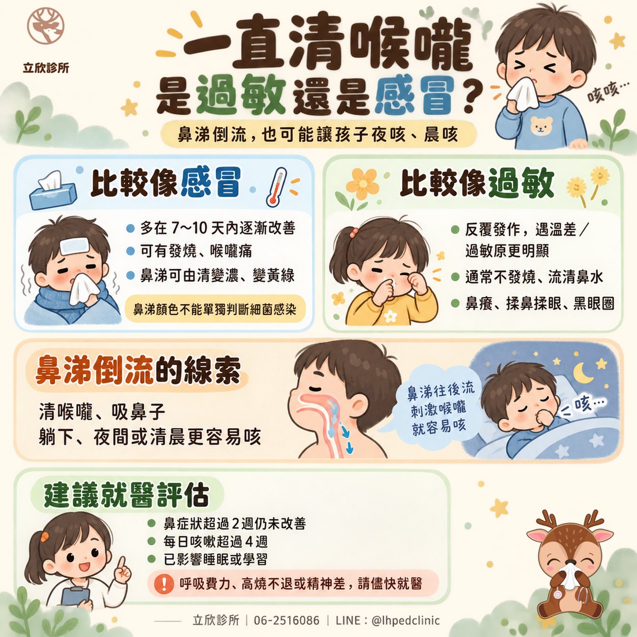 孩子一直清喉嚨是過敏還是感冒？衛教圖：鼻涕倒流也可能讓孩子夜咳、晨咳。比較像感冒：多在 7～10 天內逐漸改善、可有發燒與喉嚨痛、鼻涕可由清變濃變黃綠（鼻涕顏色不能單獨判斷細菌感染）。比較像過敏：反覆發作、遇溫差或過敏原更明顯、通常不發燒、流清鼻水，合併鼻癢、揉鼻揉眼與黑眼圈。鼻涕倒流的線索：清喉嚨、吸鼻子，躺下、夜間或清晨更容易咳，鼻涕往後流刺激喉嚨就容易咳。建議就醫評估：鼻症狀超過 2 週仍未改善、每日咳嗽超過 4 週、已影響睡眠或學習；呼吸費力、高燒不退或精神差請儘快就醫。
