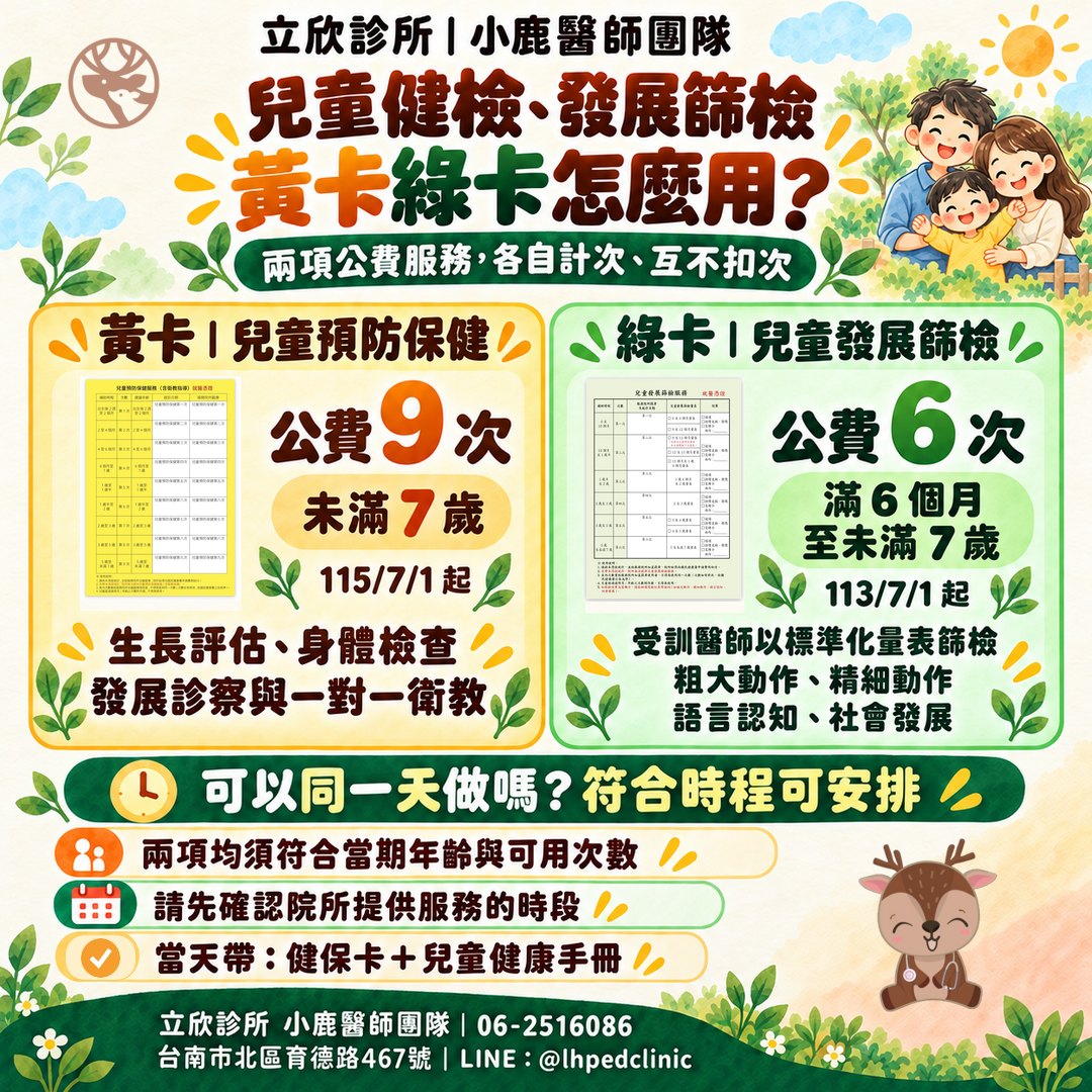 立欣診所衛教圖「兒童健檢、發展篩檢，黃卡綠卡怎麼用？」兩項公費服務，各自計次、互不扣次。黃卡是兒童預防保健：115 年 7 月 1 日起未滿 7 歲公費 9 次，內容為生長評估、身體檢查、發展診察與一對一衛教。綠卡是兒童發展篩檢：113 年 7 月 1 日起滿 6 個月至未滿 7 歲公費 6 次，由受訓醫師以標準化量表篩檢粗大動作、精細動作、語言認知與社會發展。可以同一天做嗎？符合時程可安排：兩項均須符合當期年齡與可用次數，請先確認院所提供服務的時段，當天帶健保卡與兒童健康手冊。立欣診所，台南市北區育德路 467 號，電話 06-2516086，LINE @lhpedclinic。