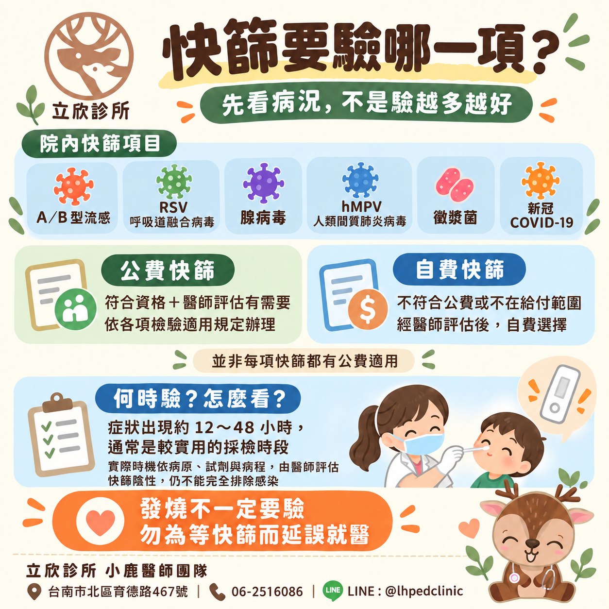 立欣診所小鹿醫師團隊整理：快篩要驗哪一項？先看病況，不是驗越多越好。院內快篩項目為 A／B 型流感、RSV 呼吸道融合病毒、腺病毒、hMPV 人類間質肺炎病毒、黴漿菌與新冠 COVID-19。公費快篩為符合資格加上醫師評估有需要，依各項檢驗適用規定辦理；自費快篩為不符合公費或不在給付範圍者，經醫師評估後自費選擇，並非每項快篩都有公費適用。何時驗、怎麼看：症狀出現約 12～48 小時通常是較實用的採檢時段，實際時機依病原、試劑與病程由醫師評估，快篩陰性仍不能完全排除感染。發燒不一定要驗，勿為等快篩而延誤就醫。立欣診所 台南市北區育德路467號，06-2516086，LINE @lhpedclinic。