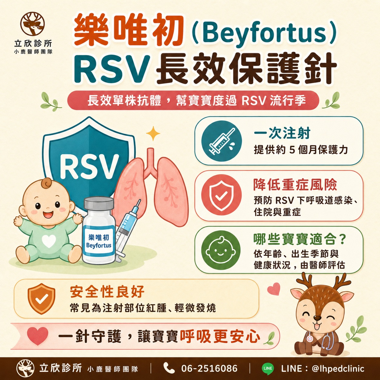 立欣診所 RSV 長效單株抗體（樂唯初 Beyfortus）資訊一覽：①一次注射，提供約 5 個月保護力；②降低重症風險——預防 RSV 下呼吸道感染、住院與重症；③哪些寶寶適合——依年齡、出生季節與健康狀況由醫師評估；④安全性良好——常見為注射部位紅腫、輕微發燒。一針守護，讓寶寶度過 RSV 流行季。適合對象與現貨依原廠仿單與醫師評估。