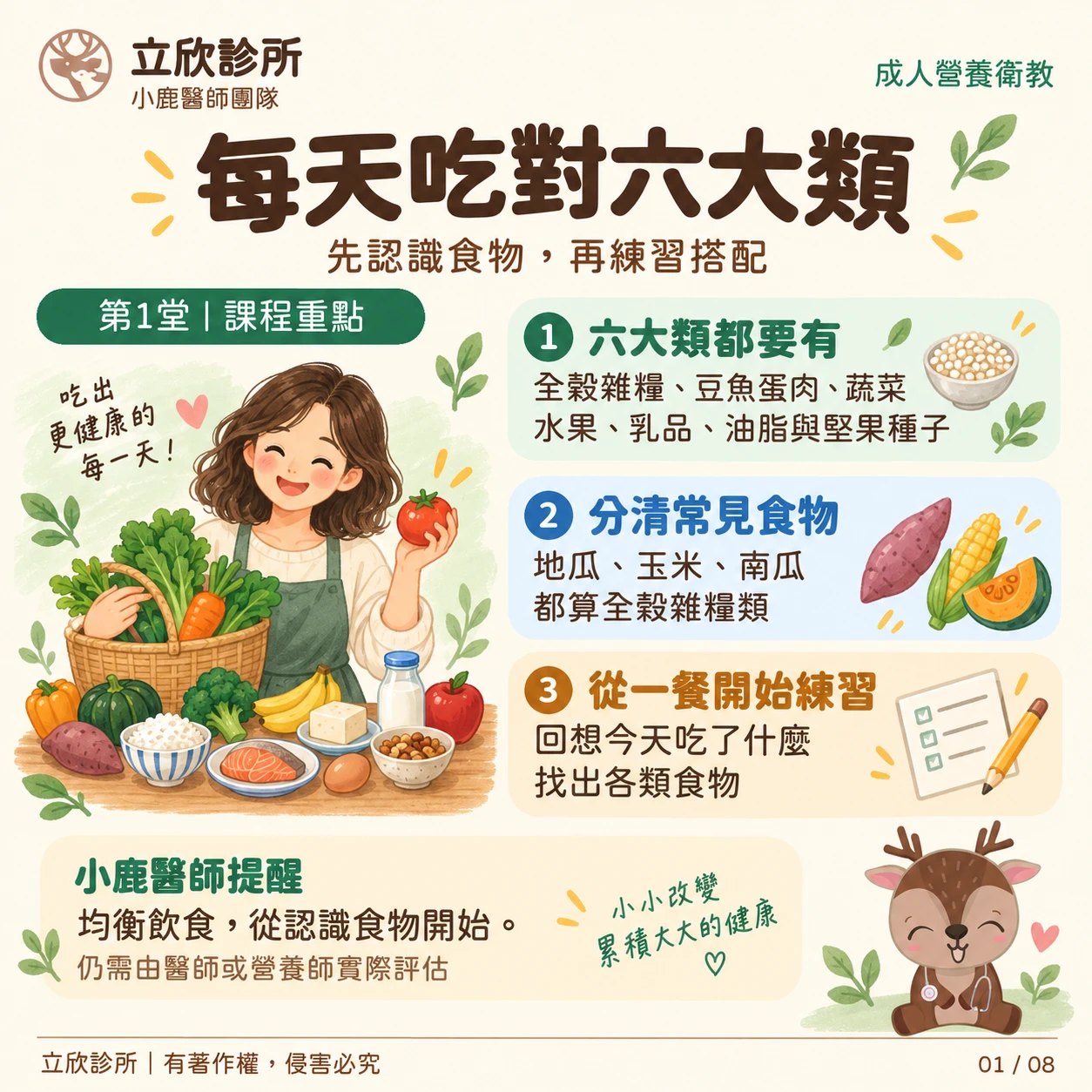 立欣診所成人營養衛教，第1堂課程重點：每天吃對六大類，先認識食物，再練習搭配。①六大類都要有：全穀雜糧、豆魚蛋肉、蔬菜、水果、乳品、油脂與堅果種子。②分清常見食物：地瓜、玉米、南瓜都算全穀雜糧類。③從一餐開始練習：回想今天吃了什麼，找出各類食物。小鹿醫師提醒：均衡飲食，從認識食物開始，仍需由醫師或營養師實際評估。
