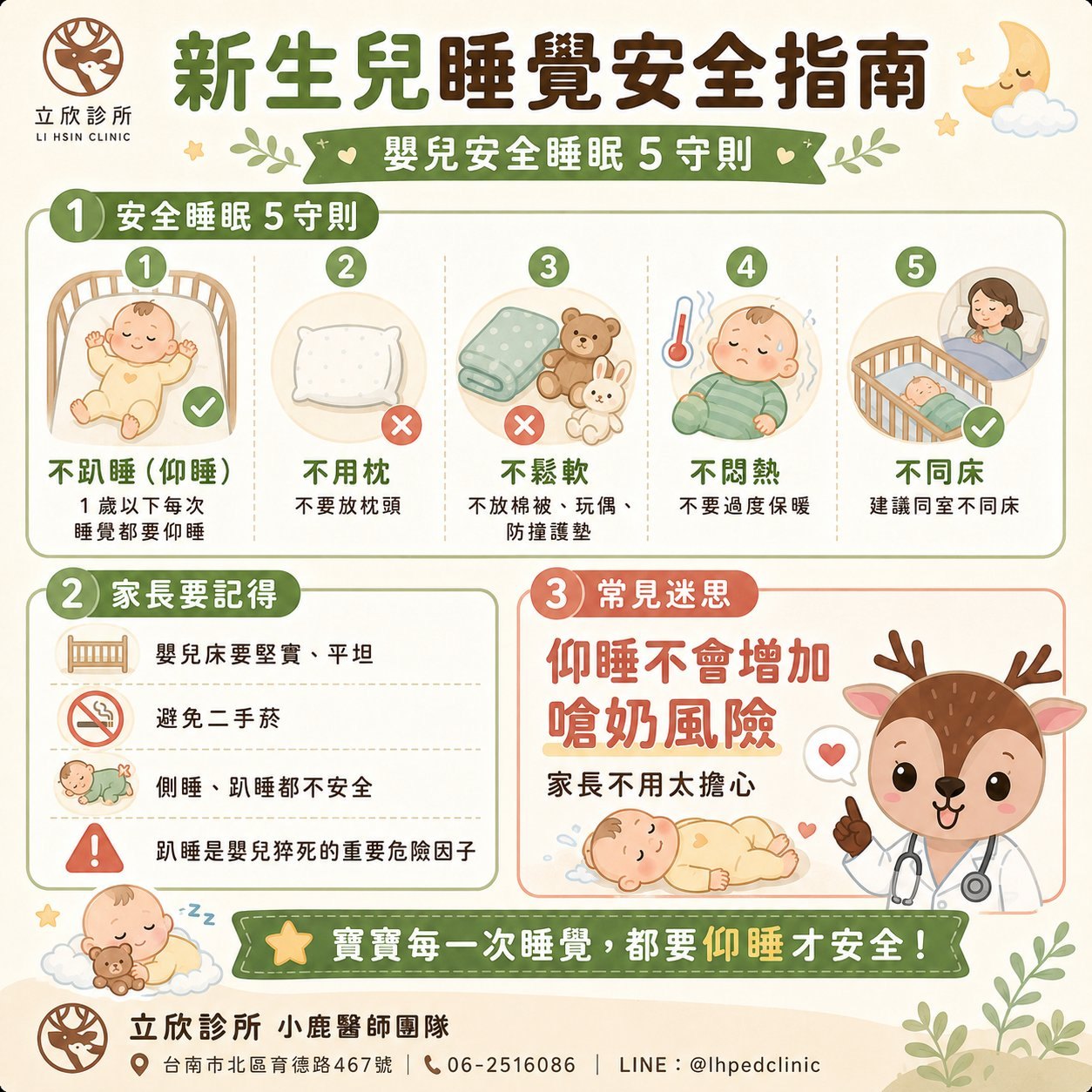 新生兒睡覺安全指南懶人包：嬰兒安全睡眠 5 守則——①不趴睡（1 歲以下每次睡覺都要仰睡）②不用枕（不放枕頭）③不鬆軟（不放棉被、玩偶、防撞護墊）④不悶熱（不要過度保暖）⑤不同床（建議同室不同床）。家長要記得：嬰兒床要堅實平坦、避免二手菸、側睡與趴睡都不安全，趴睡是嬰兒猝死的重要危險因子。並澄清常見迷思：仰睡不會增加嗆奶風險。