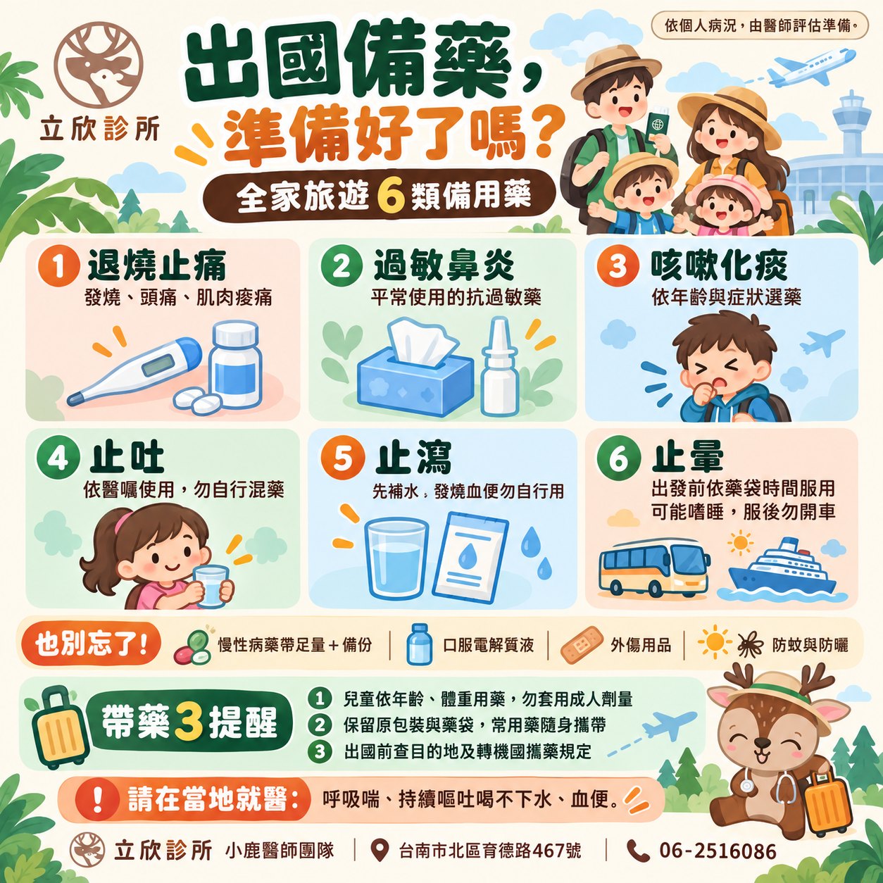 出國備藥，準備好了嗎？全家旅遊 6 類備用藥：1 退燒止痛，發燒、頭痛、肌肉痠痛；2 過敏鼻炎，平常使用的抗過敏藥；3 咳嗽化痰，依年齡與症狀選藥；4 止吐，依醫囑使用，勿自行混藥；5 止瀉，先補水，發燒血便勿自行用；6 止暈，出發前依藥袋時間服用，可能嗜睡，服後勿開車。也別忘了慢性病藥帶足量加備份、口服電解質液、外傷用品、防蚊與防曬。帶藥 3 提醒：兒童依年齡、體重用藥，勿套用成人劑量；保留原包裝與藥袋，常用藥隨身攜帶；出國前查目的地及轉機國攜藥規定。呼吸喘、持續嘔吐喝不下水、血便，請在當地就醫。依個人病況，由醫師評估準備。